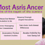 6 Cancers That Affect Asian Americans the Most